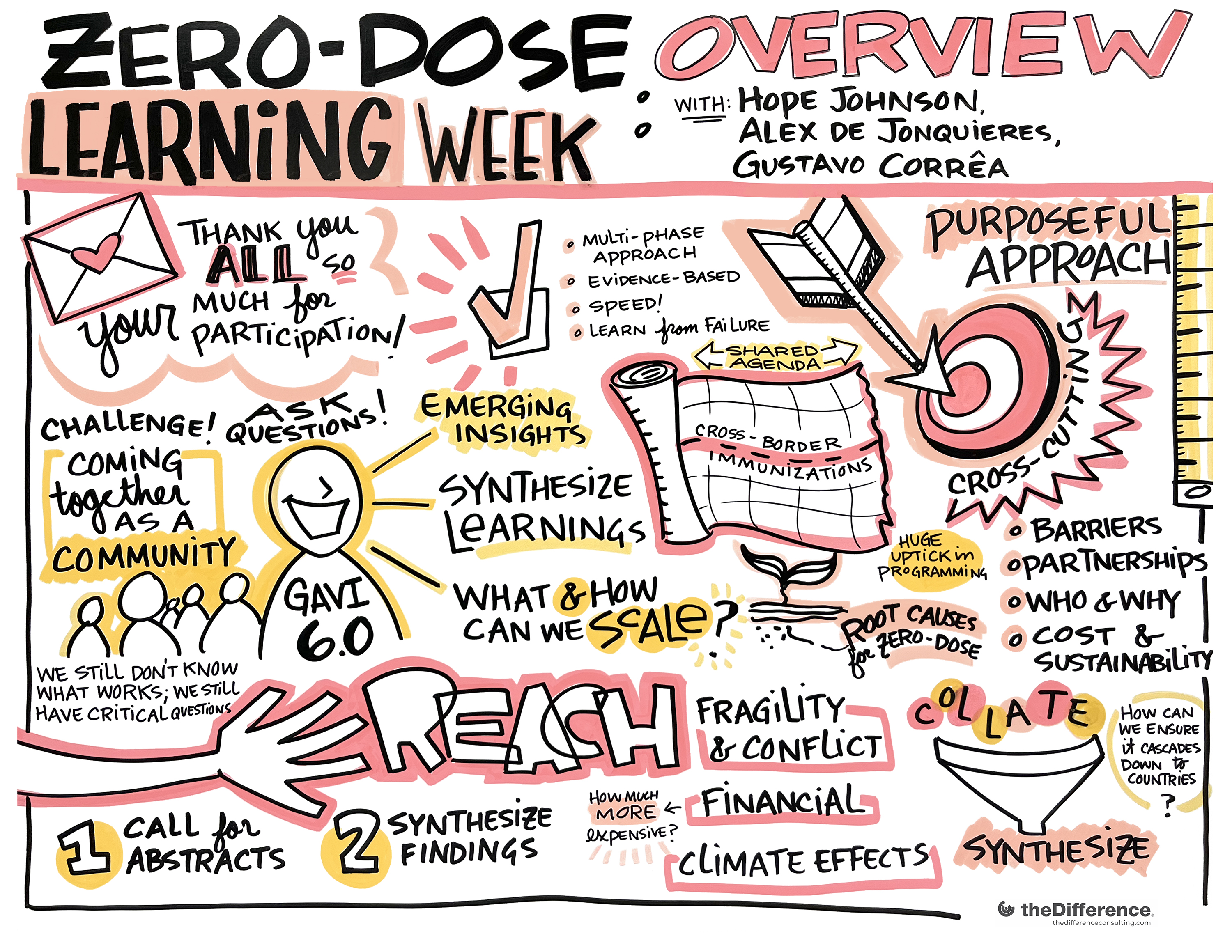 Illustration of Zero-Dose Learning Week: Overview