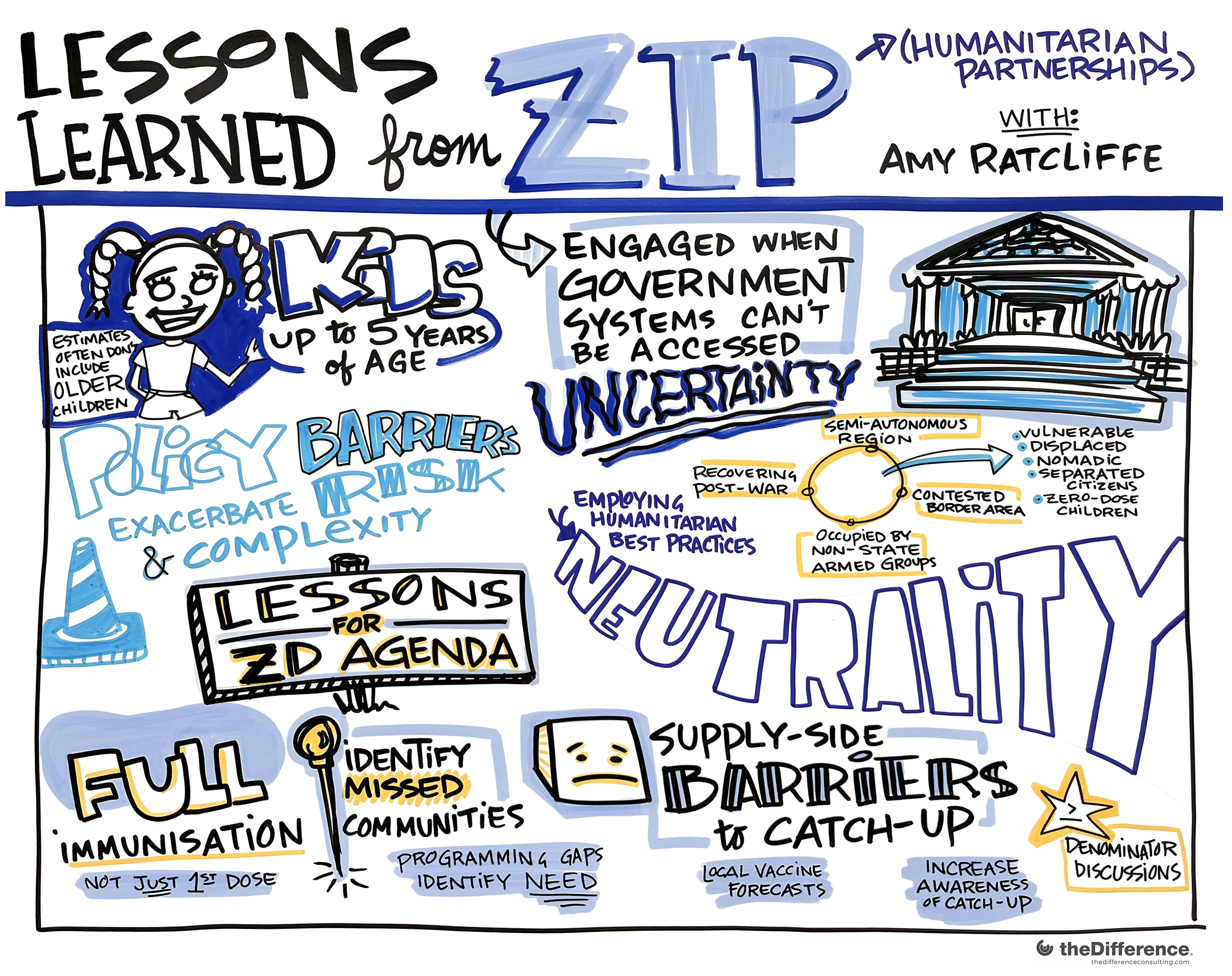 Illustration of Lessons Learned from ZIP (Humanitarian Partnerships)