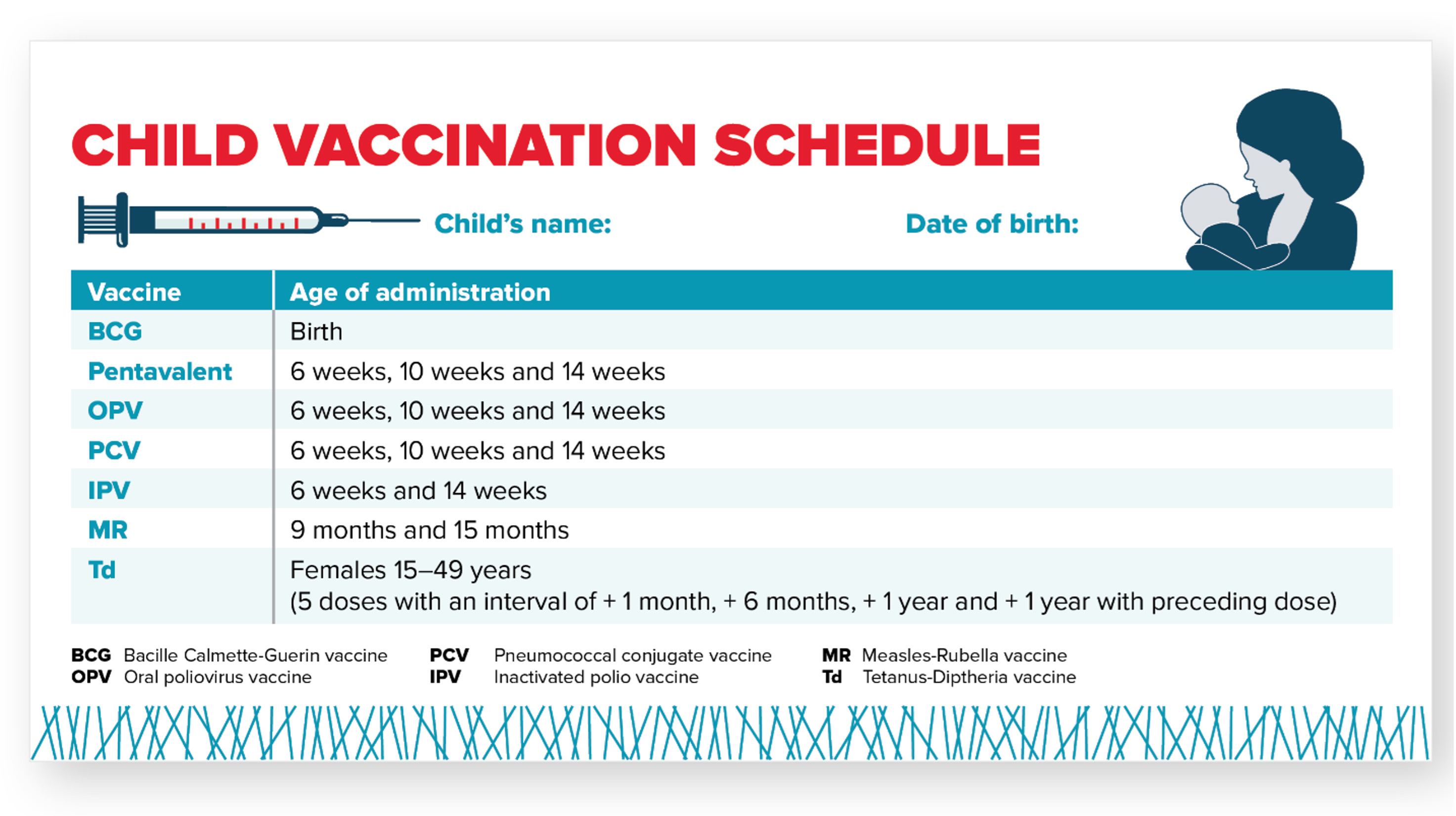Illustration showing child vaccination schedule