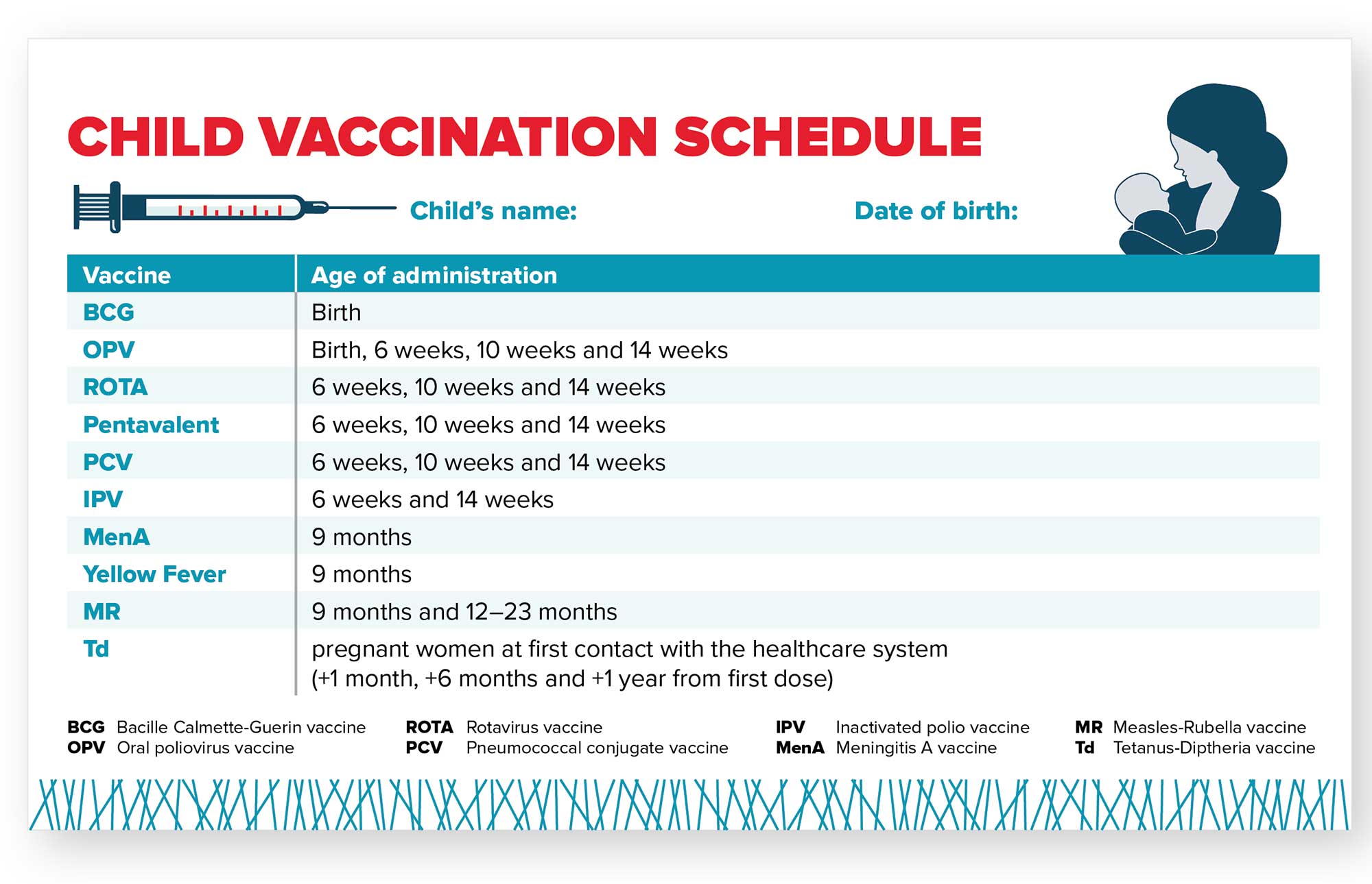Figure 5. Mali Childhood Vaccination Schedule