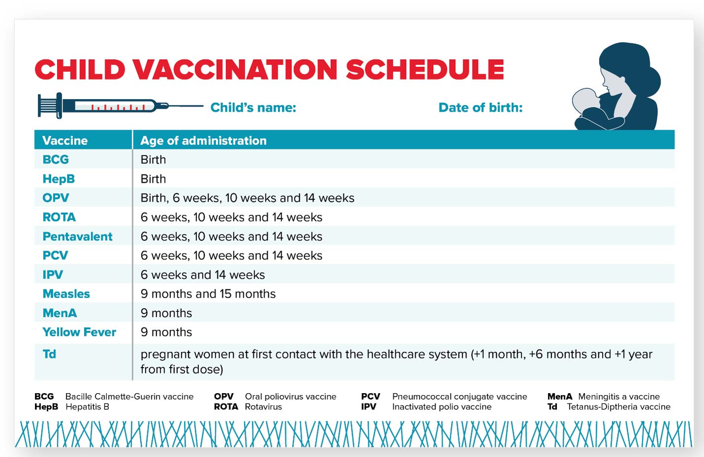 Figure 5. Nigeria Childhood Vaccination Schedule