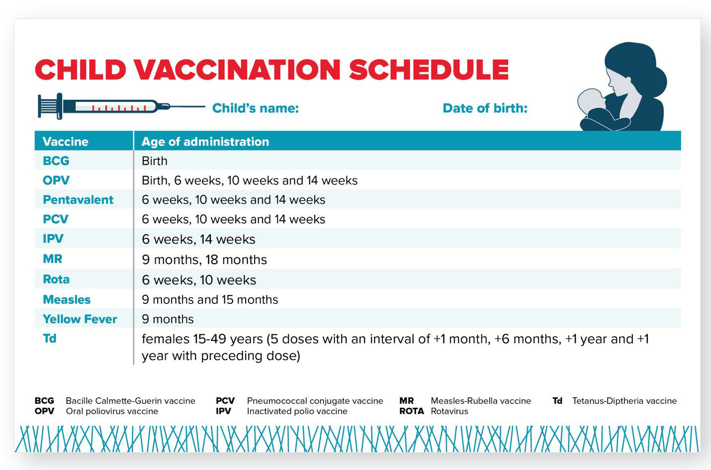 Graphic showing child vaccination schedule