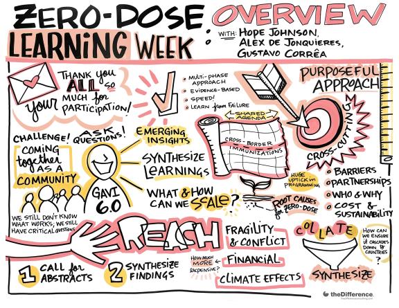 Illustration of Zero-Dose Learning Week: Overview