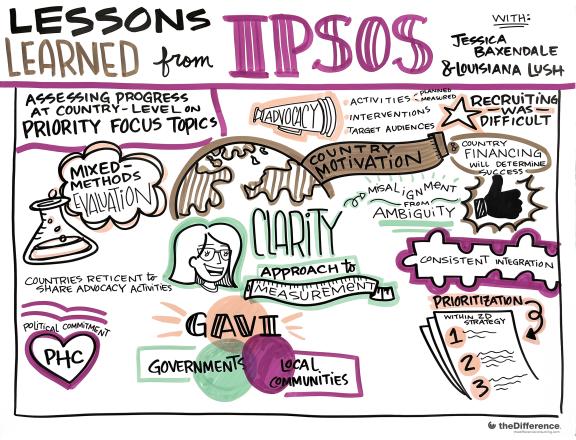 Illustration of Lessons Learned from IPSOS